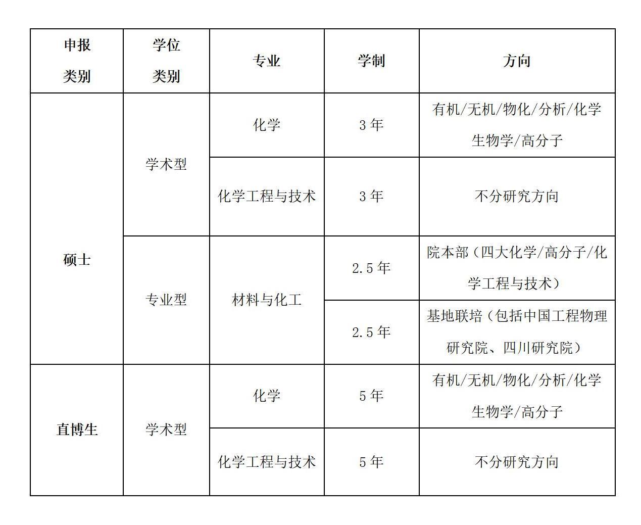 2022年金沙js1005线路优才夏令营公告(1)_01.jpg